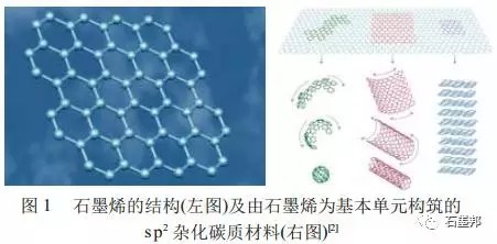 石墨烯的储能特性及其前景展望