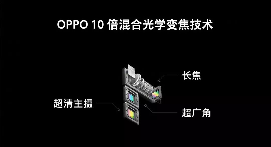 OPPO十年进化论