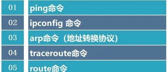 弱电智能化网络技术常见的 9 大网络命令，收藏吧！