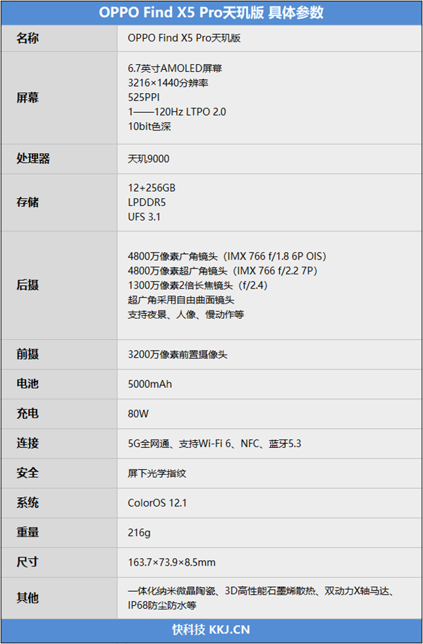 首发天玑9000登场即巅峰！OPPO Find X5 Pro天玑版评测：联发科终圆旗舰梦