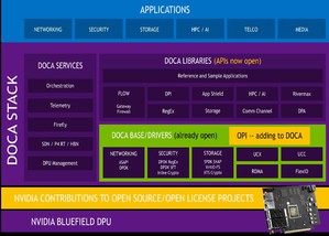 加入Linux OPI创始会员 NVIDIA推动开源资料中心的创新