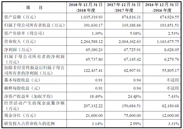登陆科创板的传音手机如何突围？