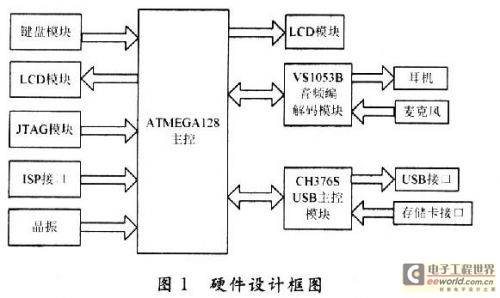 一种基于智能接口的音频系统设计