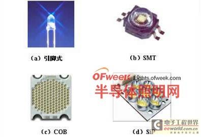 关于LED封装的一些事情