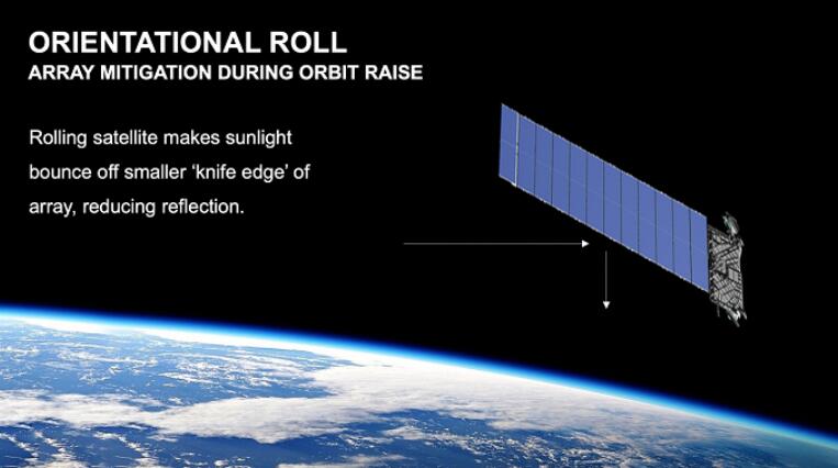 SpaceX：星链已有25万用户 即将颠覆民航机舱上网市场