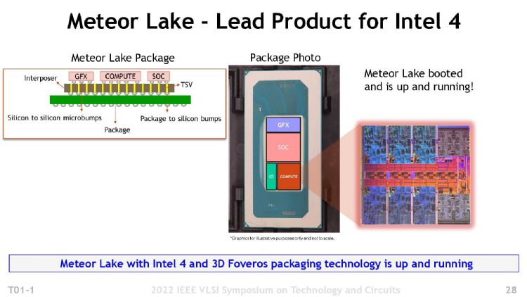 即将于2023年上市的Meteor Lake，为英特尔首款导入I4制程的客户端PC处理器。英特尔