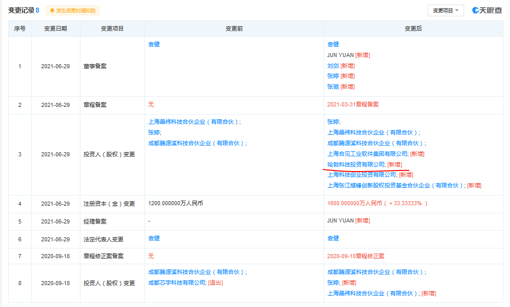 华为投资第四家本土EDA公司阿卡思微，国产概念持续大热