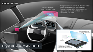 DigiLens为自动仪表板带来超紧凑型CrystalClear™ AR HUD