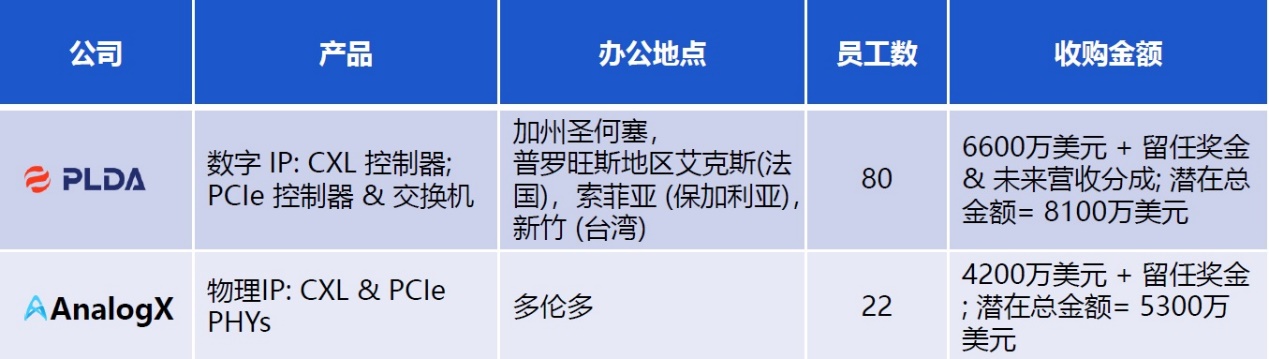 数据中心迈向革命性新架构，CXL迎来高光时刻