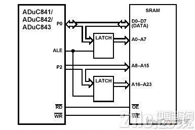 aduc841/42/43的存储器接口电路