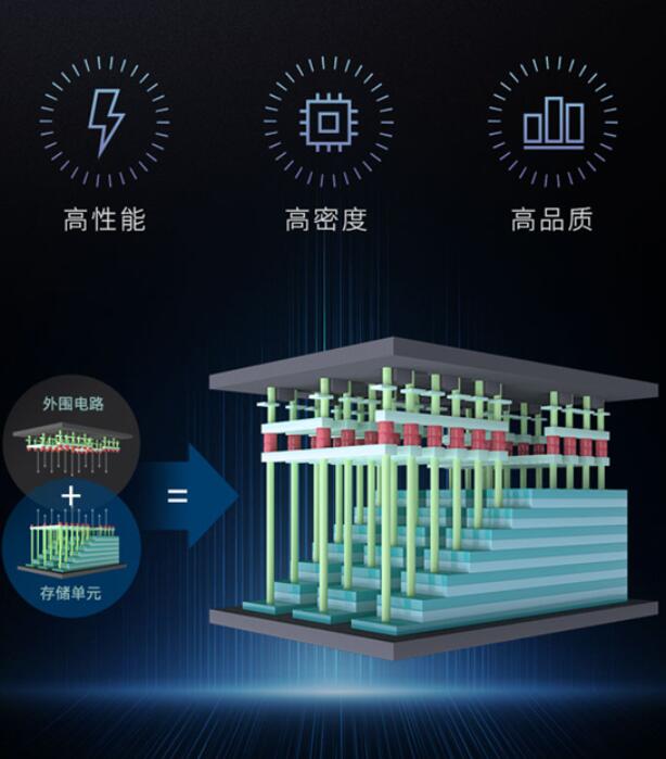 良率已达99.999% 长江存储Xtacking闪存技术定名“晶栈”