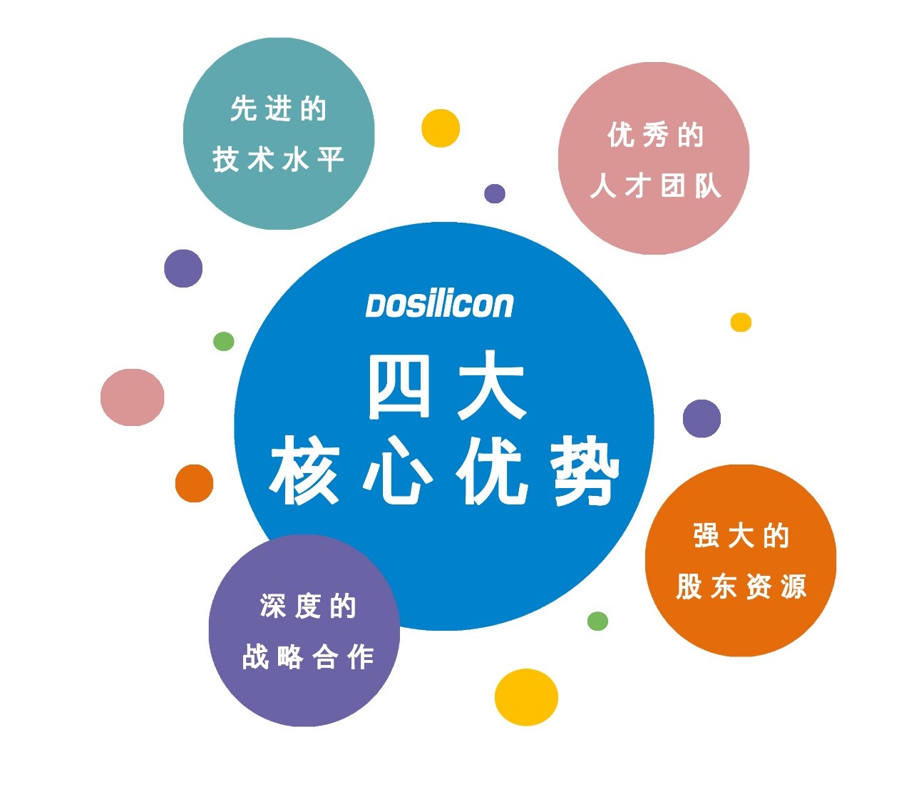 四大核心优势保障东芯品质