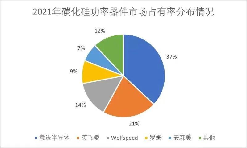 碳化硅“上车”，究竟有多“卷”？
