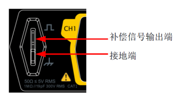 示波器无源探头的阻抗匹配问题