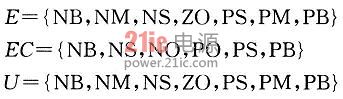 基于模糊控制的光伏电池MPPT的设计