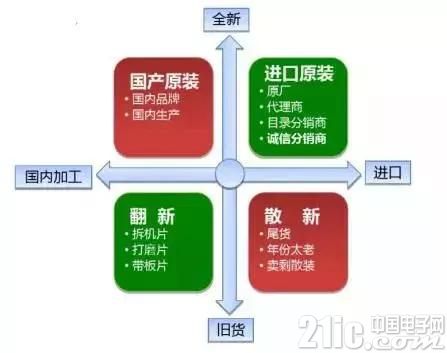 元器件采购必备的基础知识大全！收藏慢慢看（二）