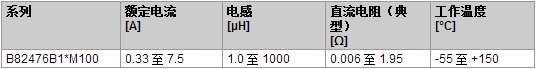 功率电感器: 采用贴片式设计，电流处理能力更强