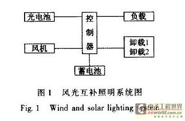 基于新型基板封装技术的风光互补LED照明控制器设计