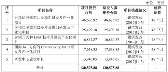 卓胜微产品频降价技术或被淘汰 3个实控人2个美国籍