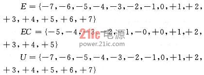 基于模糊控制的光伏电池MPPT的设计