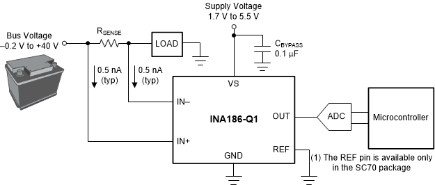 INA186-Q1是AEC-Q100、40V、双向、高精度电流检测放大器，带皮安输入偏置和启用