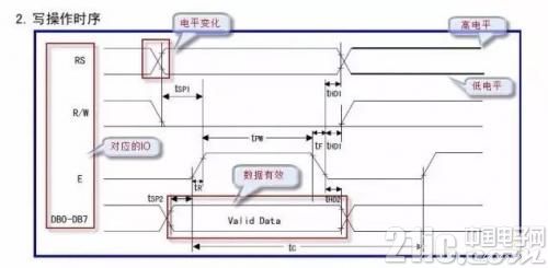 简单几步让你看懂单片机时序图