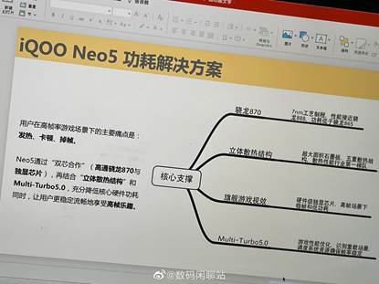 骁龙870+独显芯片 iQOO Neo5核心配置解密