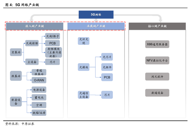 5G概念股出奇迹：卓胜微一年涨超1022%，近4成股价翻倍