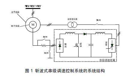 高频斩波式串级调速系统的建模研究