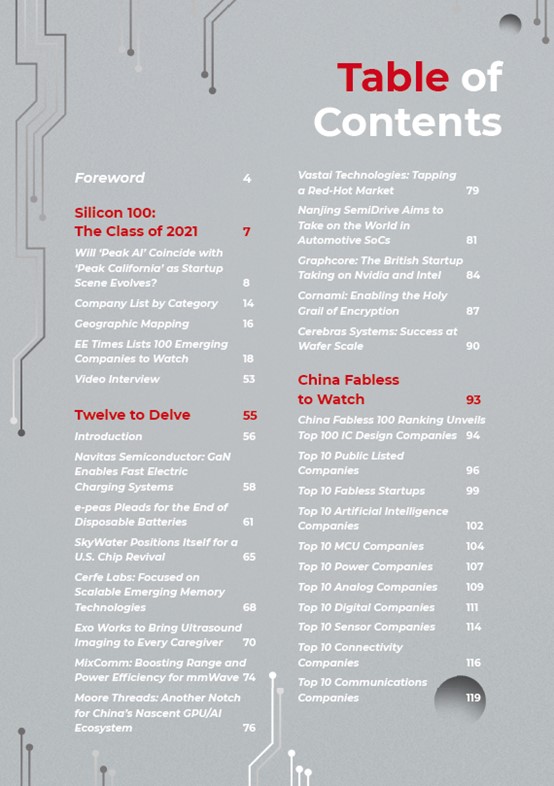 EE Times Silicon 100: 2021最值得关注的100家半导体初创公司（附中国IC设计公司Top 100）