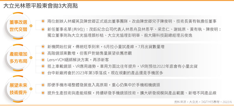 新机拉货效应 大立光：虽悲观但下半年会比上半年好
