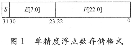 单精度浮点加法器的FPGA实现