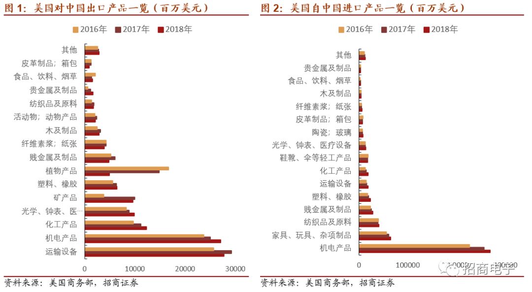 从华为芯片供应链看半导体产业机遇挑战并存