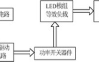 你知道电源长时间运行的稳定性测试方案吗？