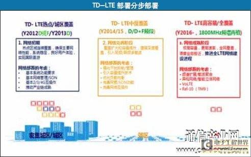 应对移动大数据挑战 爱立信构建LTE智能立体网络