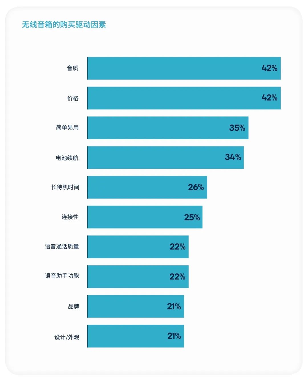 消费者对智能音箱都有着哪些期待？