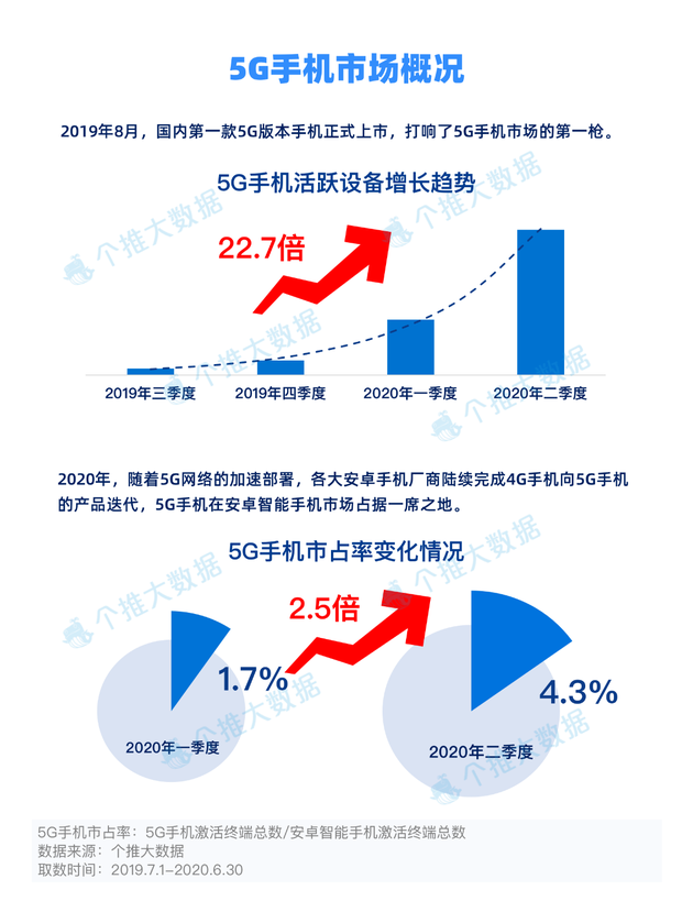 2020上半年安卓智能手机报告曝光