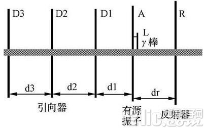 八木天线的原理分析_自制八木天线制作过程