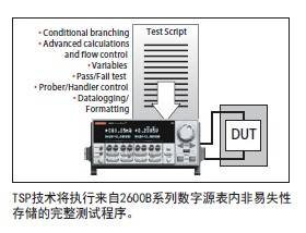 吉时利2600B系列系统数字源表®源测量单元（SMU）仪器（二）