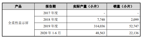 柔宇欠薪半年，京东方目标1亿片，国产柔性屏技术与市场前景如何？