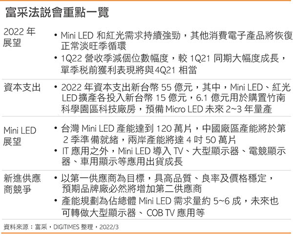富采法说会重点一览