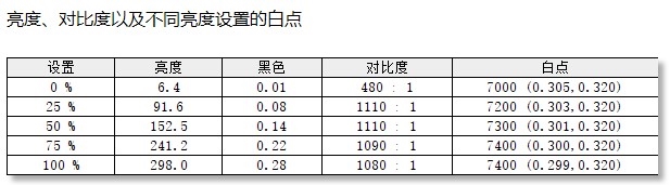 140W满功耗RTX 3060！华硕天选3笔记本评测：12代酷睿单/多核突飞猛进