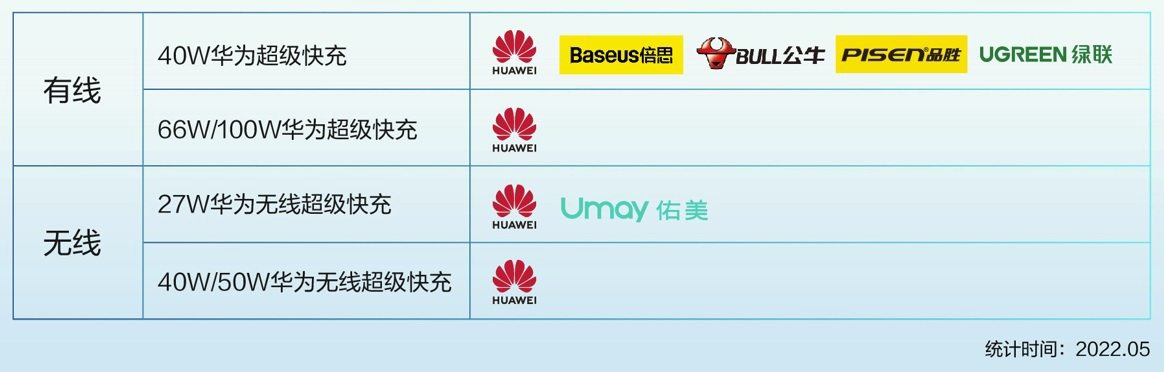 警惕廉价假冒伪劣充电产品危害,一文速懂如何购买快充正品-充电头网