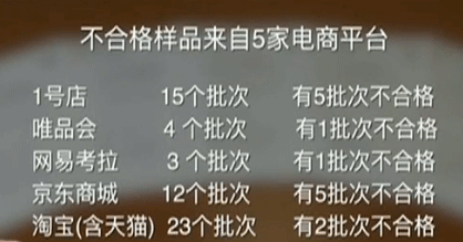 央视点名京东商城 所售儿童安全座椅41.7%不合格