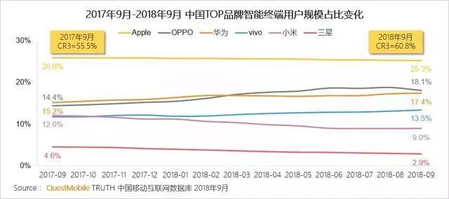 请注意，OPPO已经不仅仅是一家手机公司了