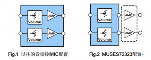 新日本无线推出高性能高音质音量控制IC MUSES72323