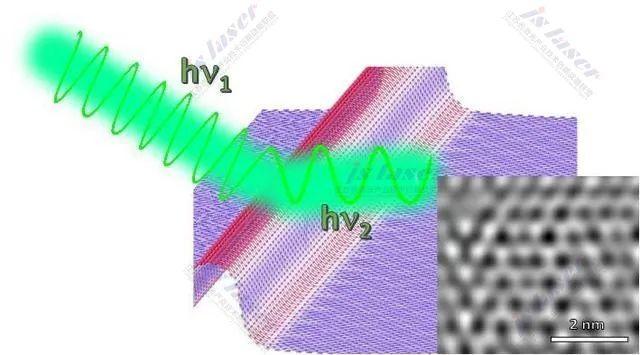 科学家开发出尺寸最小的微芯片 有望大幅提高计算处理速度