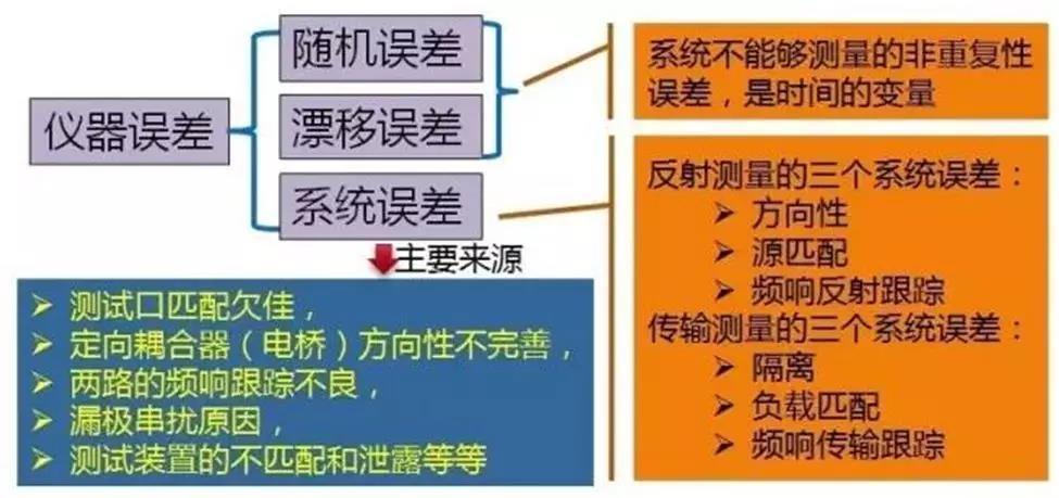 矢量网络分析仪校准误区