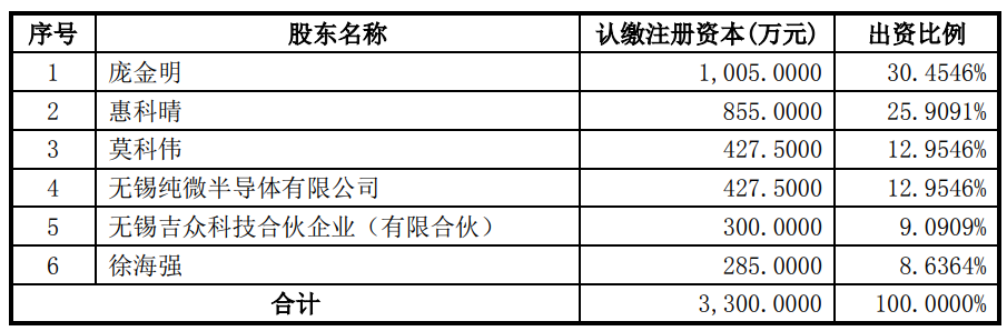 赛微电子最新公告：拟以3000万元受让吉姆西0.55%的股权