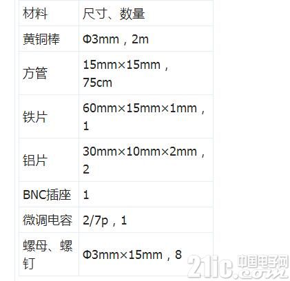 八木天线的原理分析_自制八木天线制作过程